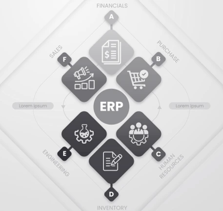 ERP